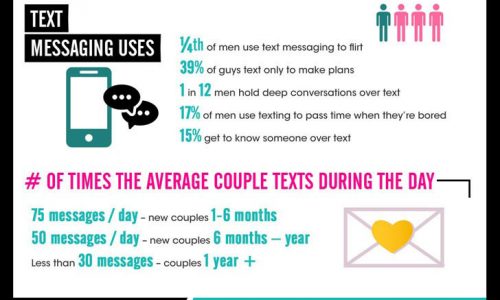 Reasons Men Don’t Text Back Infographic