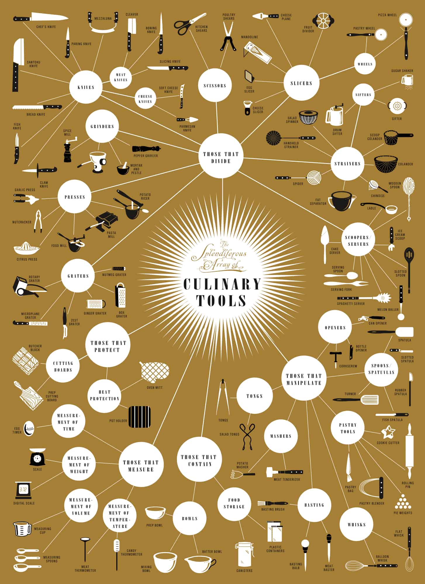 An Epic Guide to Culinary Tools Daily Infographic