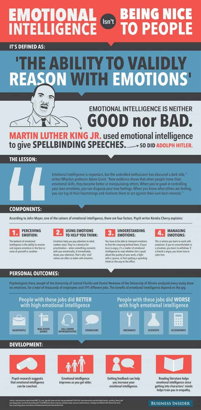 Emotional Intelligence Isn't Being Nice To People Infographic