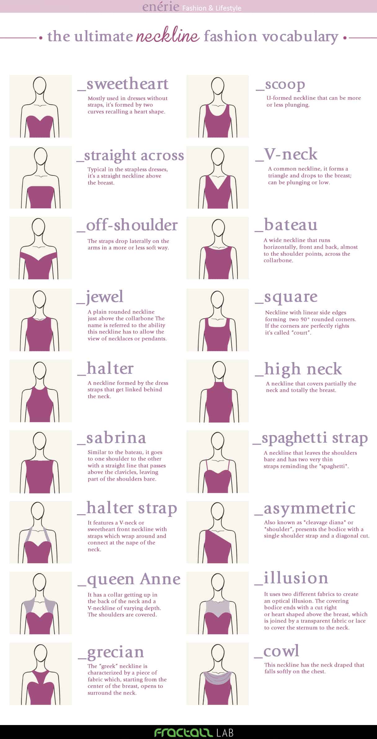 Cure Your Ignorance of Necklines | Daily Infographic