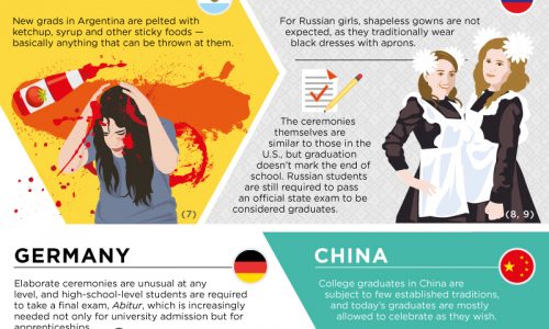 Graduation Traditions Around The World Infographic