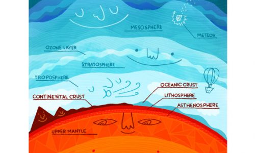 Layers Of The Earth Infographic