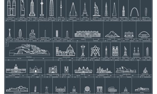 Human Achievement Measured in Architecture Infographic