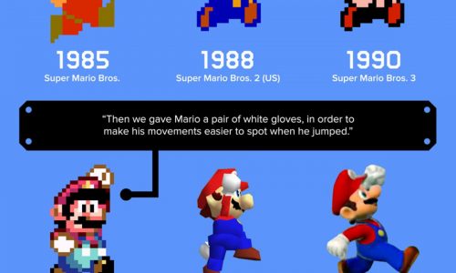 Story Of Mario Infographic
