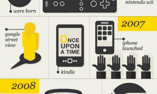 Last 15 Years of Technological Advancement Infographic