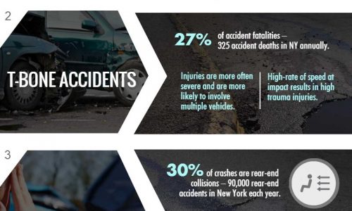 Your Guide to New York Driving Safety Infographic