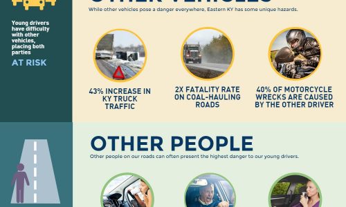 Kentucky Teen Driving Safety Infographic