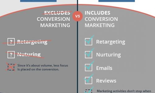 Difference Between Lead Generation and Pipeline Marketing Infographic