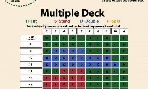 Blackjack Strategy Infographic