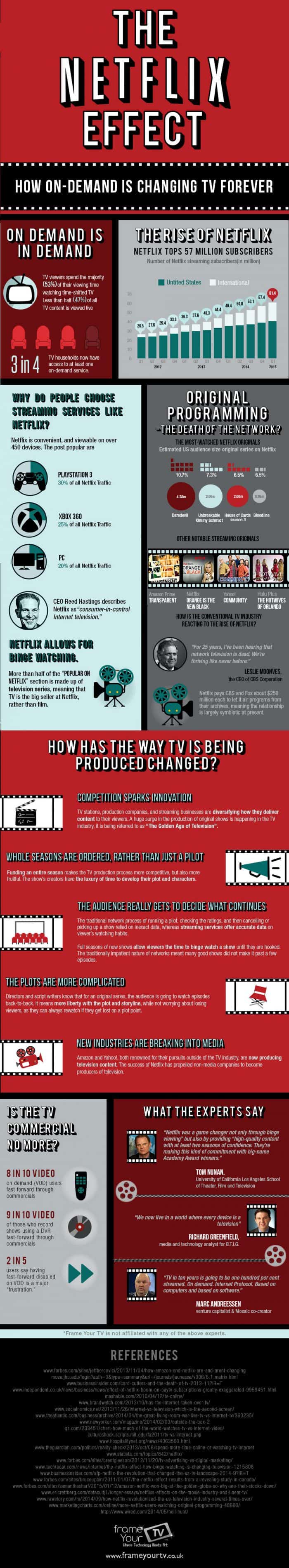 The Netflix Effect Infographic