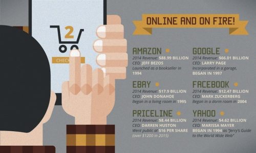 Online Commerce Infographic