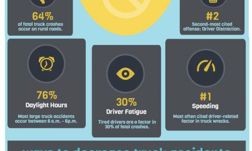 How We Can Stop Trucking Accidents Infographic