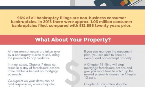 Chapter 7 VS Chapter 13 Bankruptcy Infographic