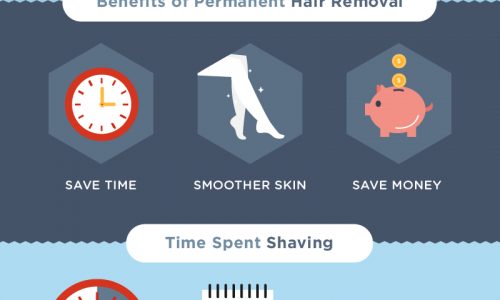 Hair removal facts numbers figures infographic