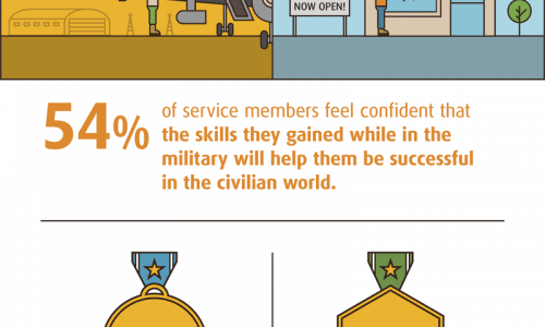 How Military Experience Prepares Veterans for an Entrepreneurial Career