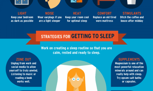 Ultimate Guide To Sleep Infographic
