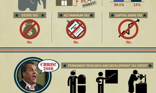 2016 Presidential Candidate Tax Proposals Guide Infographic