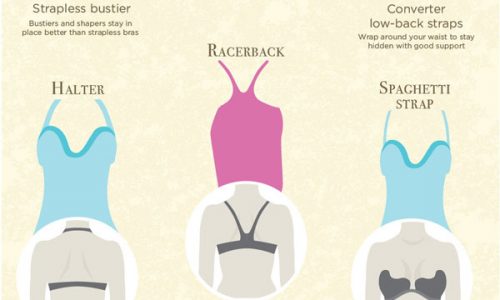 Matching guide for bra and dress infographic