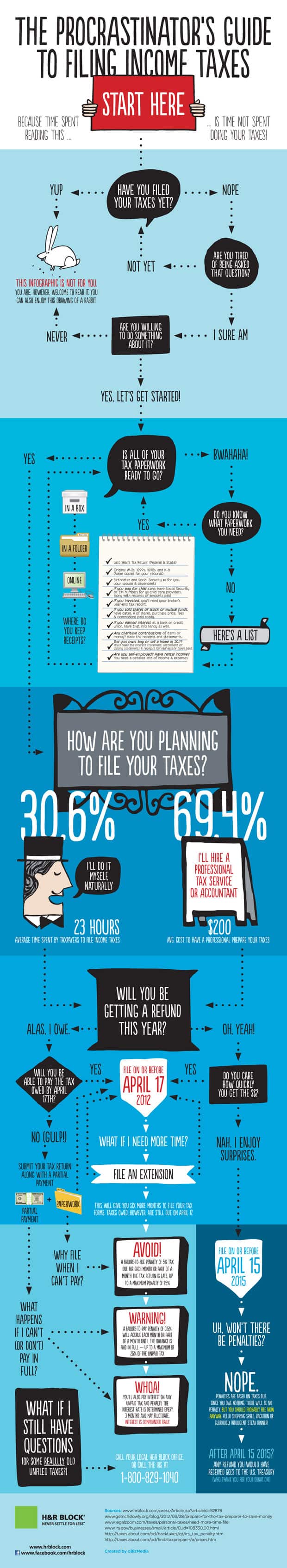 Procrastinator's Guide to Filing Income Tax Infographic