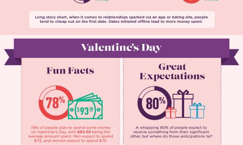 Cost of Love Infographic