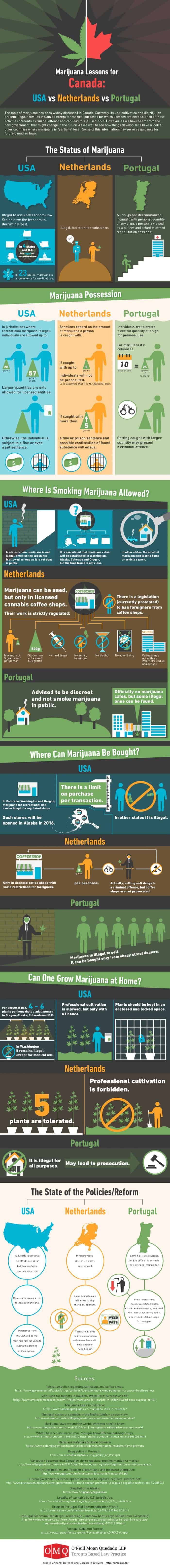 Legal Cannabis Country By Country Infographic