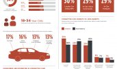Gps vehicle tracking infographic