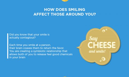Smile Infographic