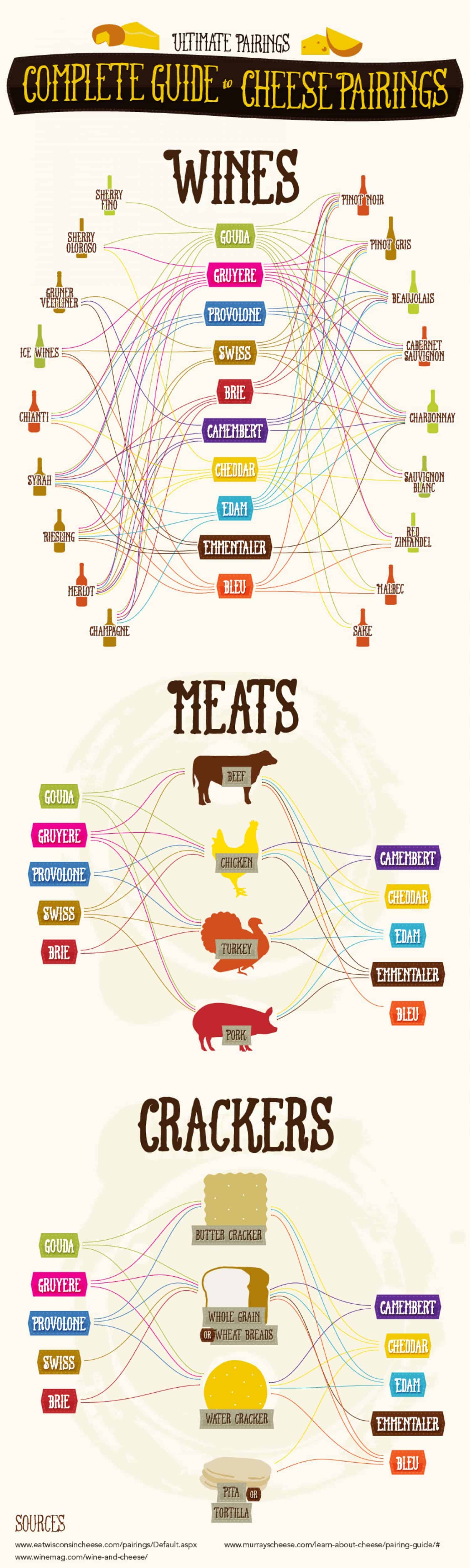 the-ultimate-guide-to-cheese-pairing-daily-infographic