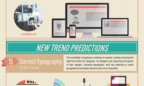 2016 Design Trends Infographic