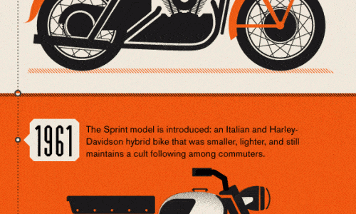 History of the Harley Infographic