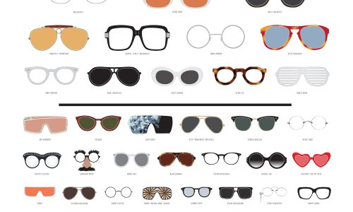 World’s Most Famous Eyewear Infographic