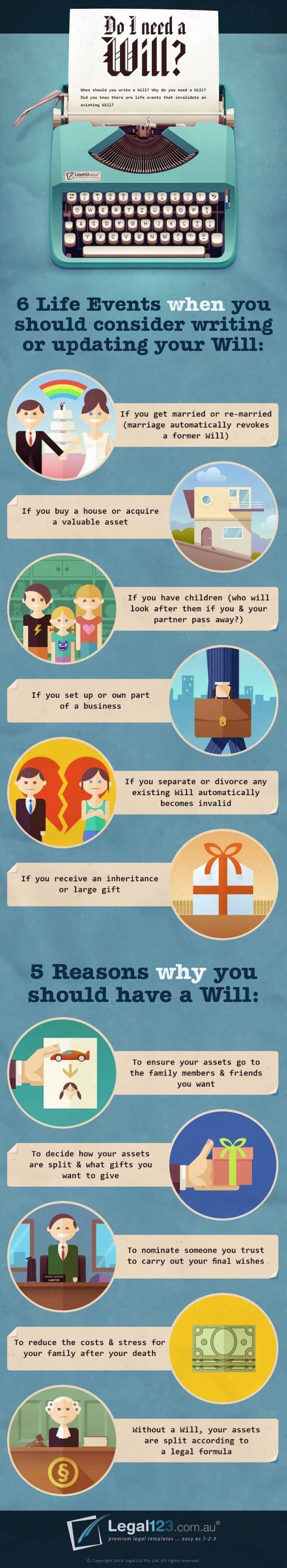 How to Tell if You Need a Will Infographic