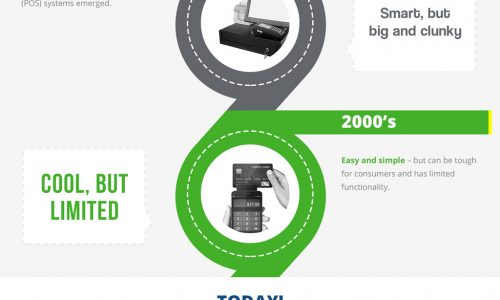 History of Point of Sales Systems Infographic