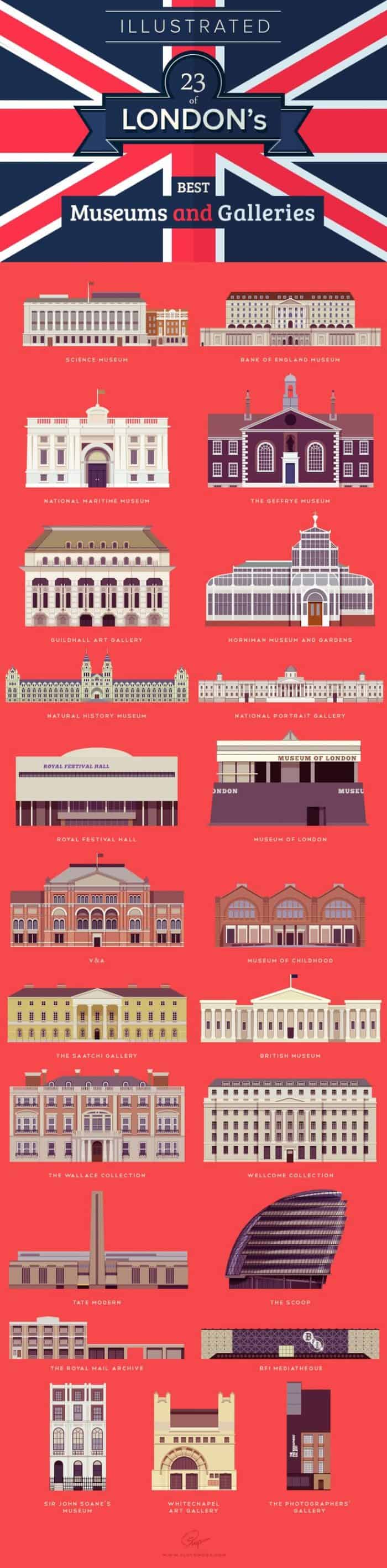 Top 23 Museums in London Infographic