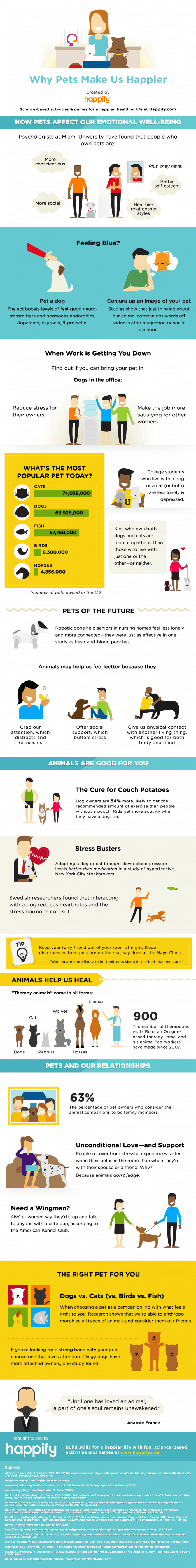 Why Pets Make Us Happy Infographic