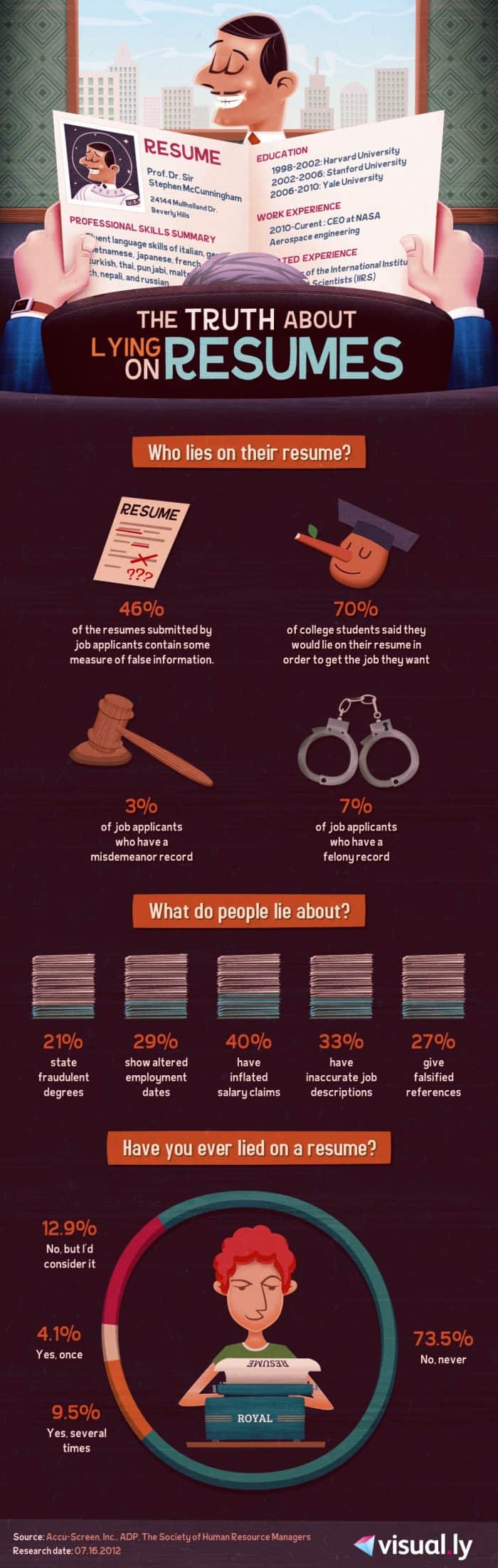 Truth About Lying on Resumes Infographic