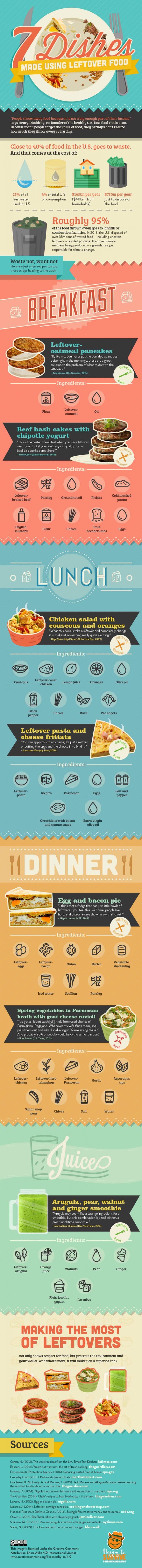 7 Delicious Recipes using Leftovers Infographic
