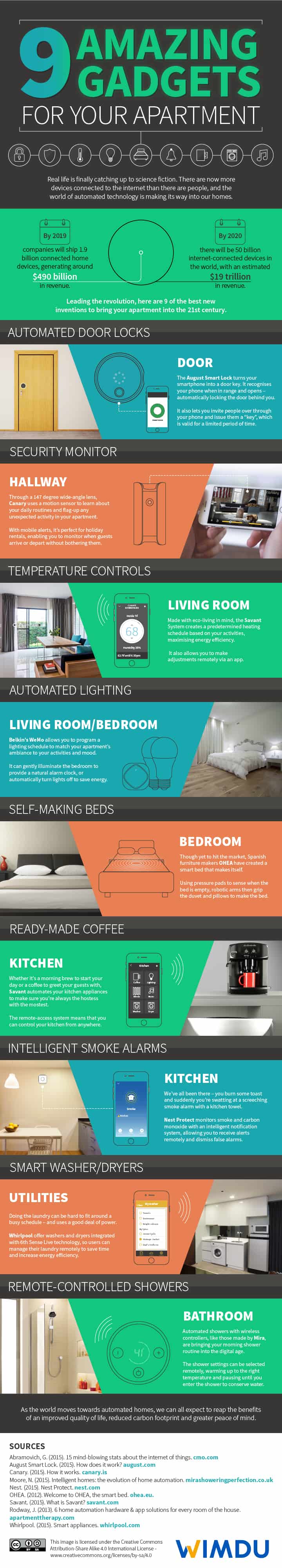 9 Amazing Gadgets for Your Apartment