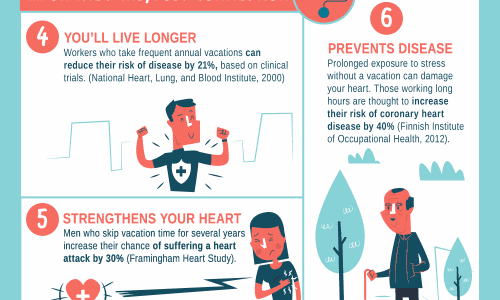 12 Reasons Your Brain Needs Vacations Infographic