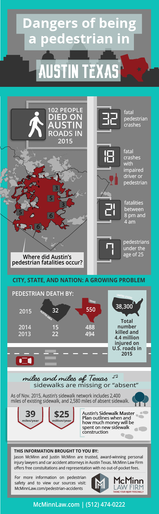 Dangers of Being a Pedestrian in Austin Texas