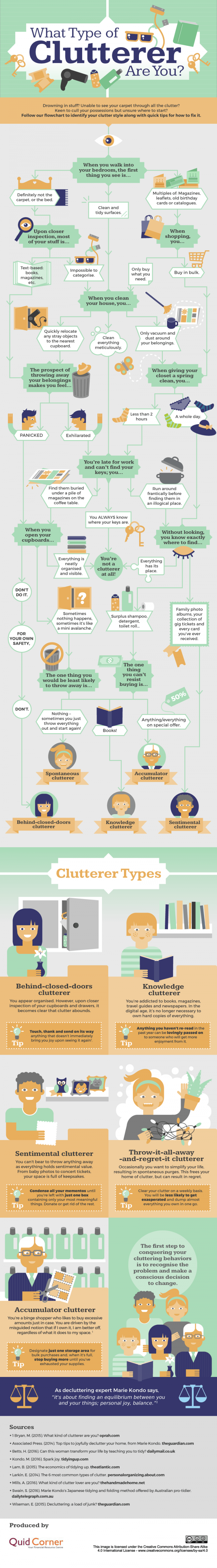 What Type of Clutterer Are You?