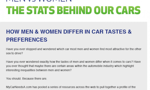 Real statistics behind the male and female driver