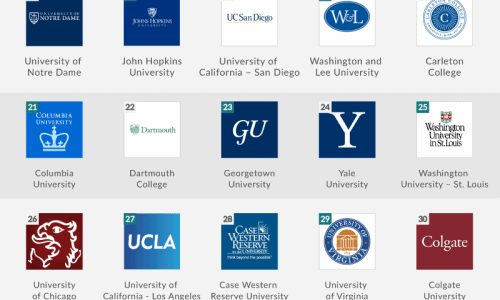 50 best colleges for women infographic