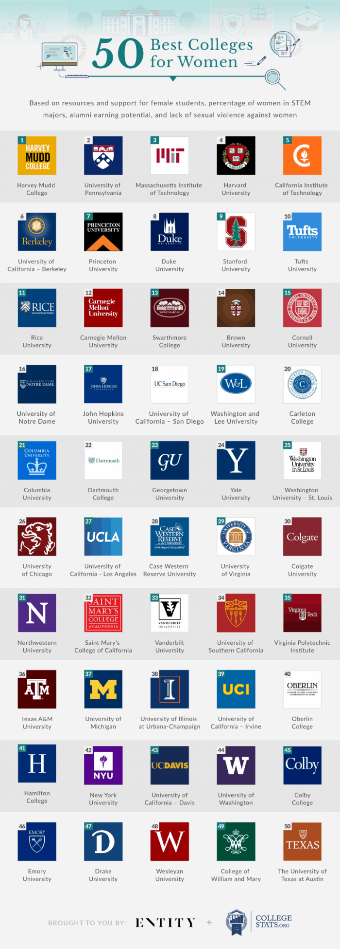 50 best colleges for women infographic