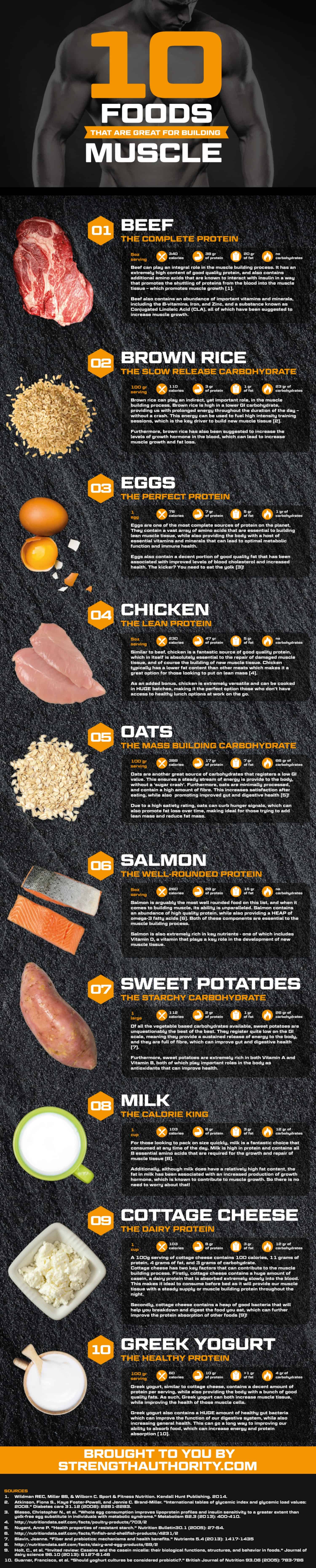10 Foods That Are Great For Building Muscle Daily Infographic