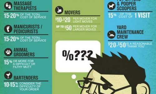 Tips for tipping service providers- frequency and how much infographic