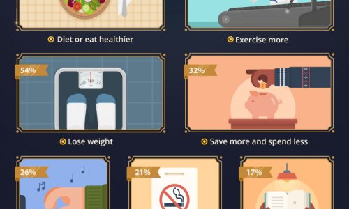 Top 10 New Year's resolutions for 2017 infographic