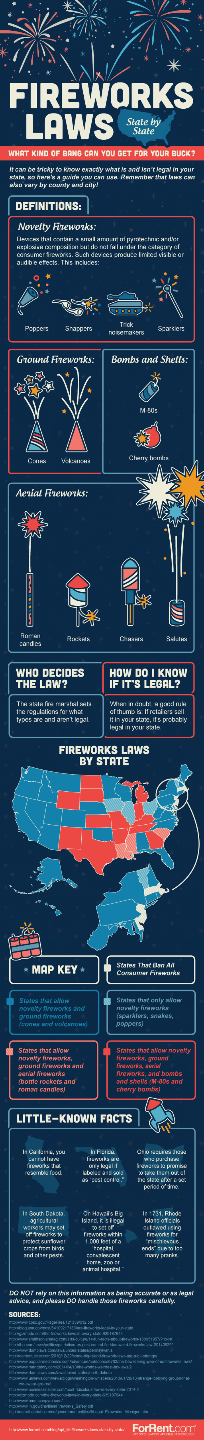 Complete guide to fireworks laws by state