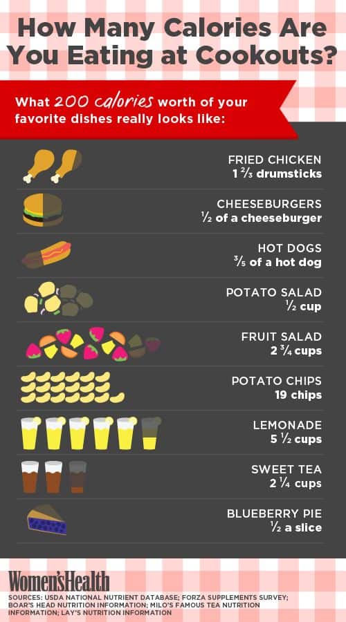 How many calories are you eating at cookouts?