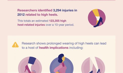 impact of wearing high heels at work, statistics, history and health effects infographic
